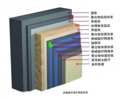 济南岩棉外墙保温系统